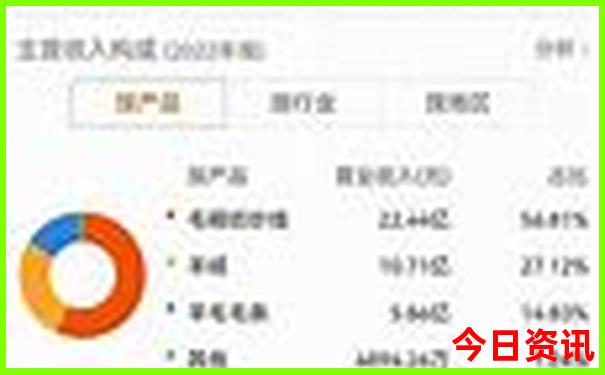 夏季哪个城市比较凉快